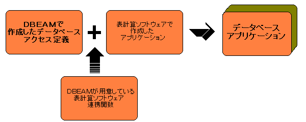 仕事を知る