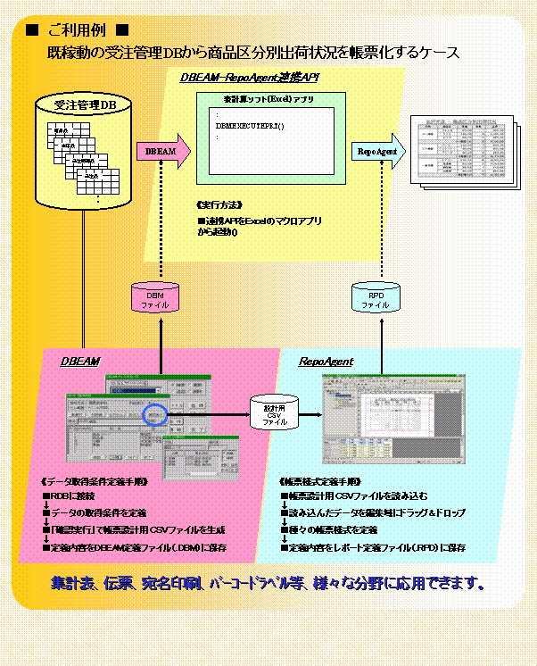 dbeam2