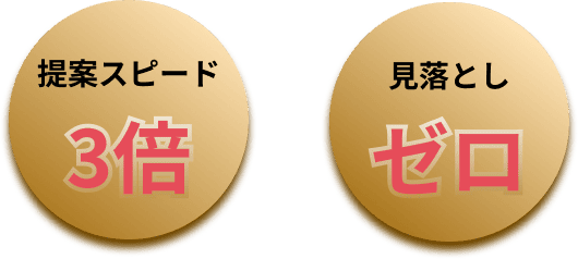 提案スピード3倍、見落としゼロ